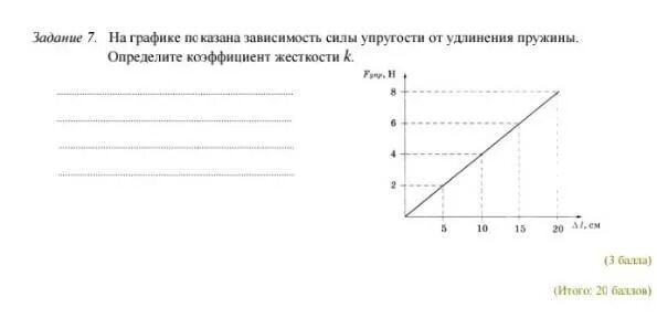 Как жесткость зависит от удлинения. График зависимости силы упругости от удлинения пружины. график силы упругости от удлинения пружины. график силы упругости от удлинения. зависимость силы упругости от удлинения пружины жесткость.