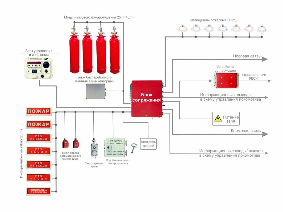 Аупт в пожарной безопасности. С2000-АСПТ + система газового пожаротушения. Система газового пожаротушения схема. Системы газового пожаротушения тепловоза. Система автоматического газового пожаротушения сап2.