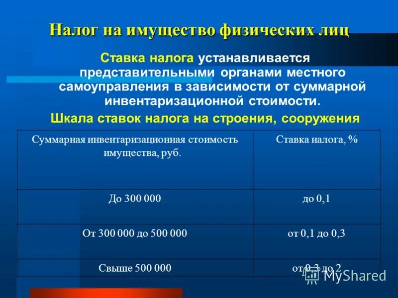 Ставки налога на имущество физических лиц. Налог на имущество ставки. Налог на имущество физических лиц ставка. Налог на имущество физ лиц ставки.