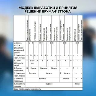 Полезный срок использования инструмента