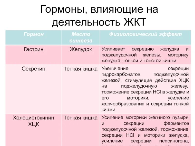 Влияние спирта на желудочно-кишечный тракт. Влияние алкоголя на желудочно кишечный тракт человека. Влияние сигарет на желудок. Влияние курения на желудок. Воздействие курения на пищеварительную систему.