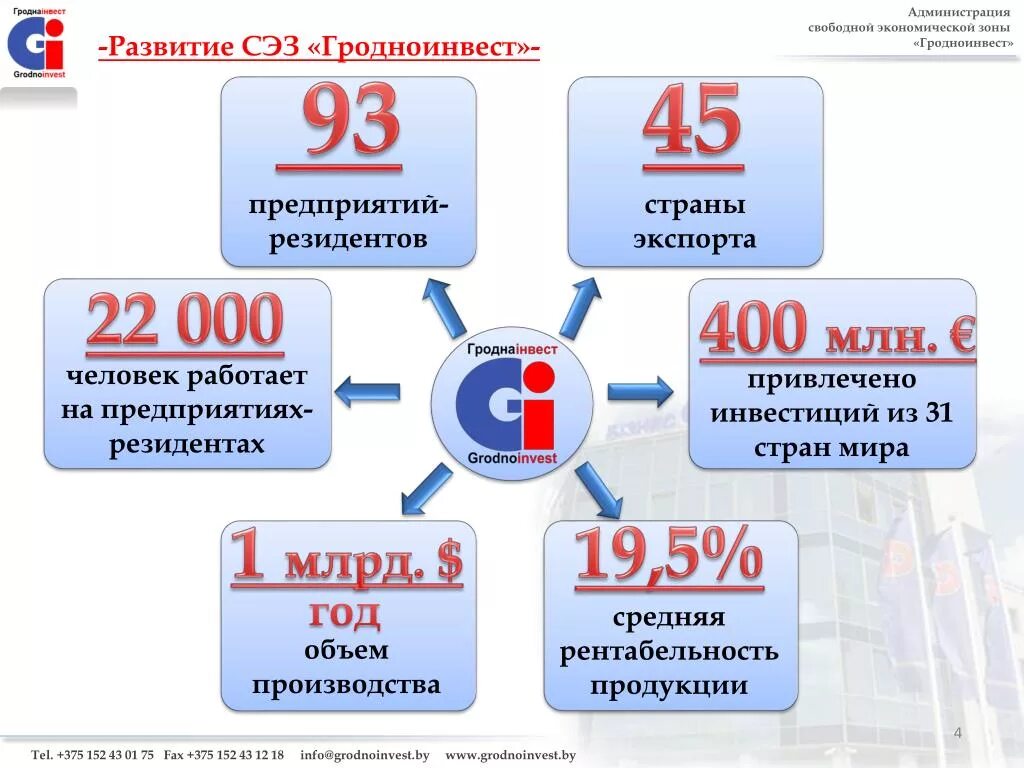 Свободная экономическая зона что это простыми словами. Свободная экономическая зона. Свободные экономические зоны (СЭЗ). Презентация на тему свободные экономические зоны. Особая экономическая зона презентация.