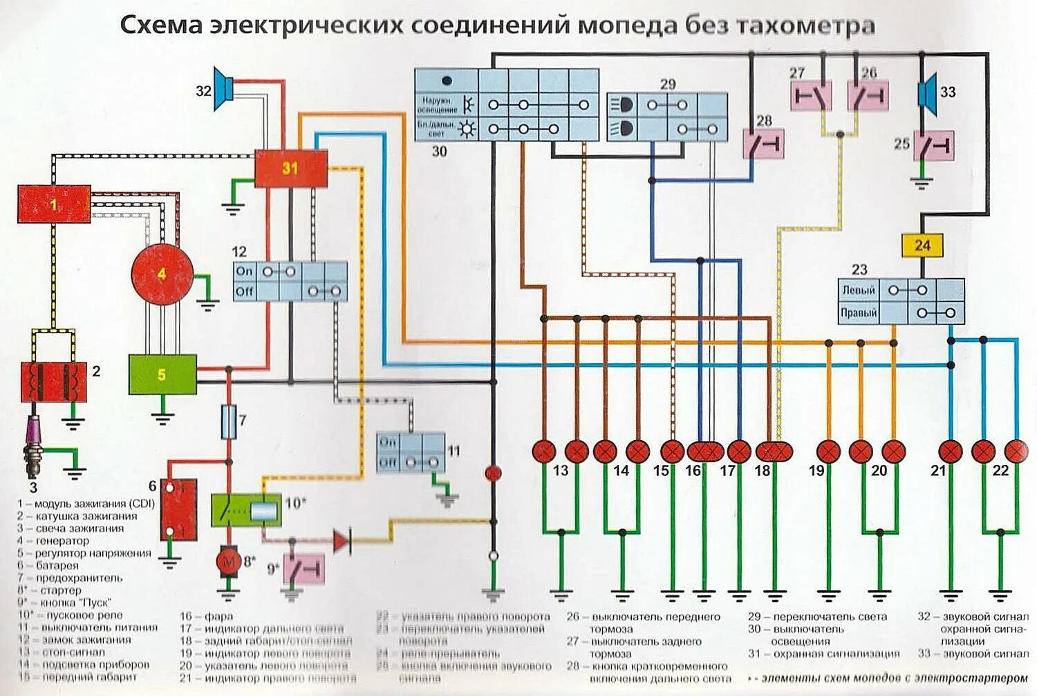 Электропроводки скутера. Схема проводки мопеда Альфа 72. Эл схема мопеда Дельта 50 кубов. Электрическая схема мопеда Альфа 110. Электрическая схема скутера Racer 50 кубов.