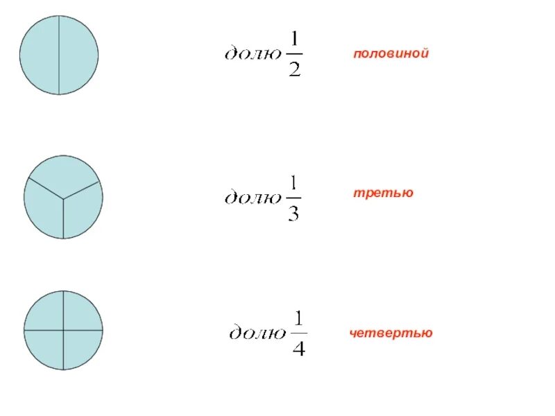 2 третьих 1 третья. Половина треть четверть. Четверть доли. Дроби половина треть четверть. Доли половина треть.