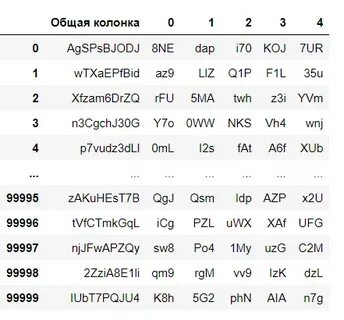 Pandas список