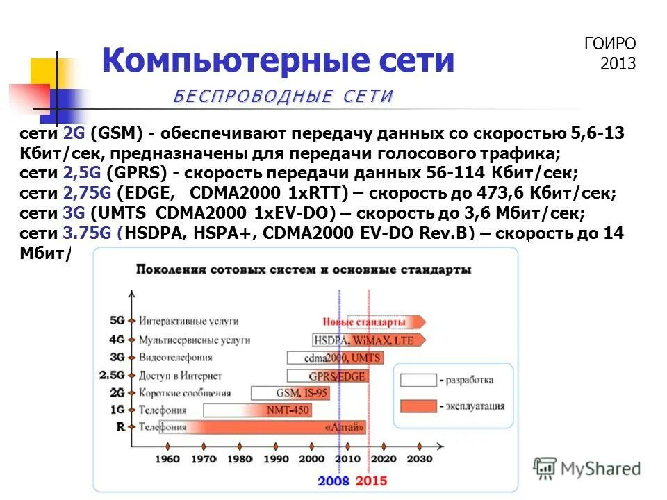 Передача голосовых данных