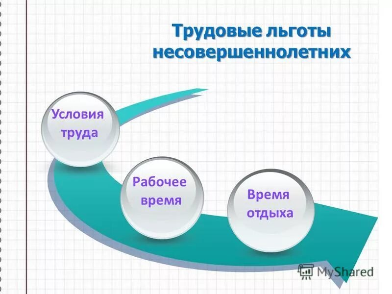 особенности трудового законодательства для несовершеннолетних. особенности правового регулирования труда несовершеннолетних. отпуск несовершеннолетним работникам. отдыха несовершеннолетних работников. время отдыха несовершеннолетних работников.