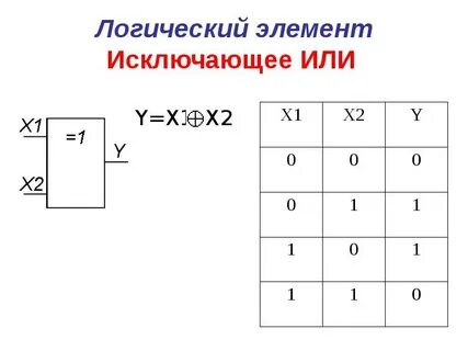 Логическая функция исключающее или