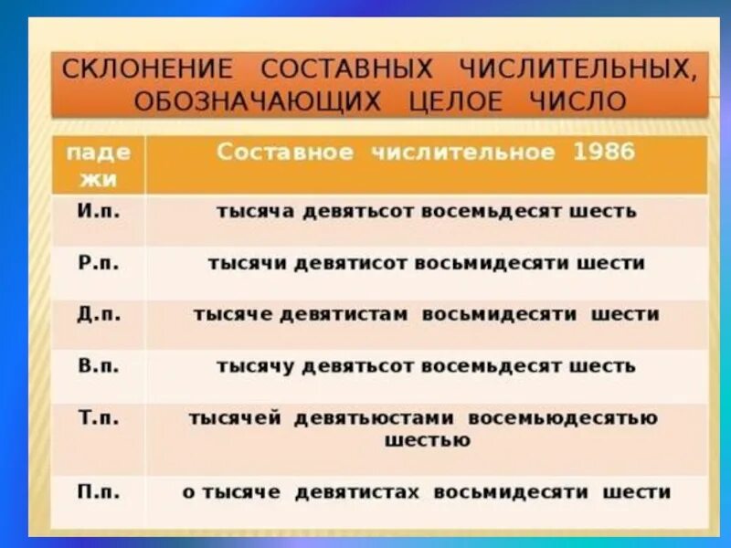 Склонение числительных. Склонение числительных таблица. Числительное склонение числительных. Правило по склонению числительных.