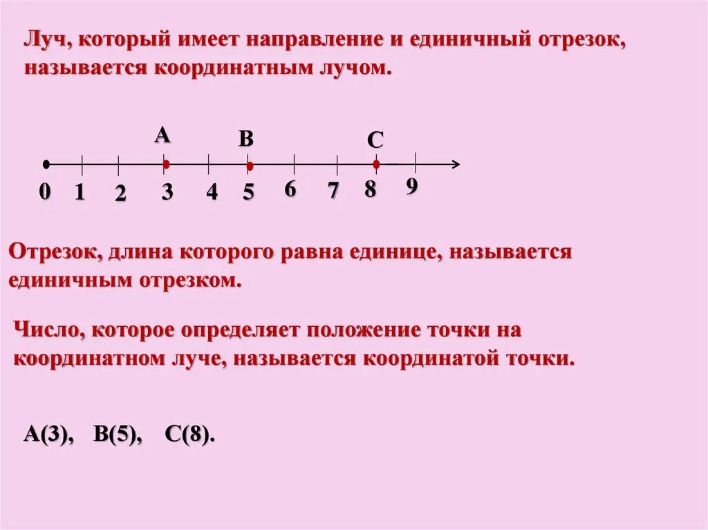 C 0 05 0 8. Координатный Луч 6 класс задания. Единичный отрезок на координатном Луче. Точки на координатной прямой. Координатный Луч с точками.