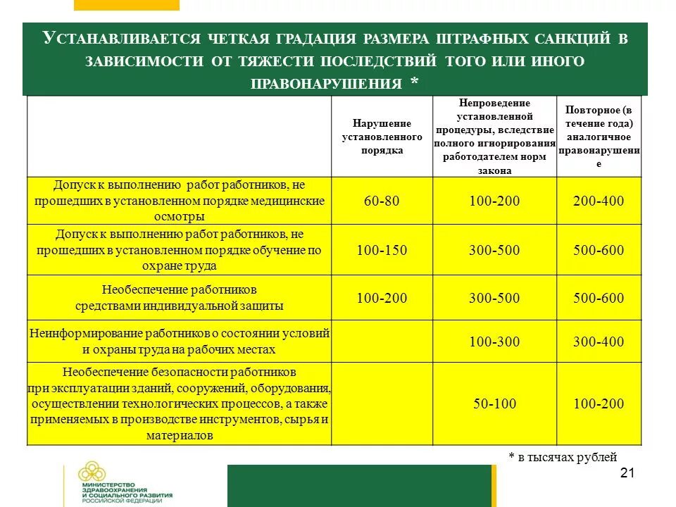 Размер штрафных санкций. Штрафные санкции за нару. Штрафные санкции на предприятии для работников. Штрафная санкция пример статьи. Административное правонарушение сколько штраф