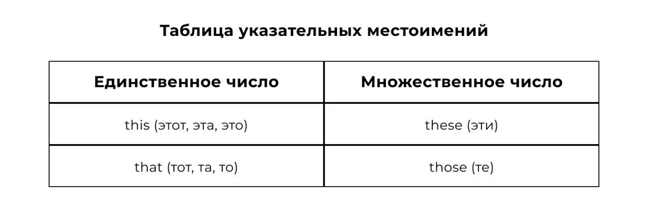 Местоимения this that these those в английском языке. Указательные местоимения this that these those правило. Английские эквиваленты для местоимений this, these, that, those.. Выберите английские эквиваленты для местоимений this, these, that, those.. Указательные местоимения правило