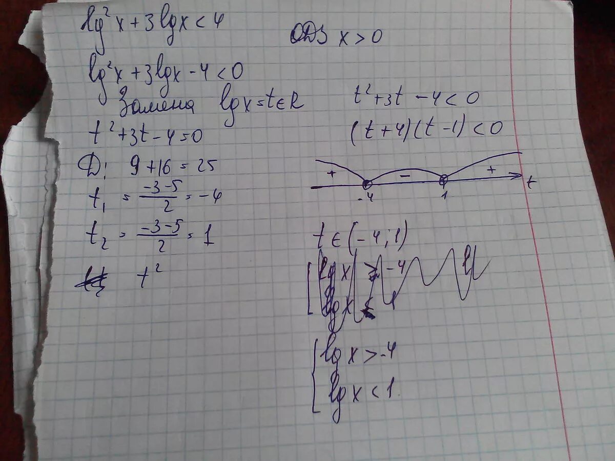 Lg2 x-3 LG X=4. LG 2x LG X 3 LG 12x-4. Lg4x-4lg3x+5lg2x-2lg 0. LG X-2 LG X LG 3. Lg x 4 2 x 0