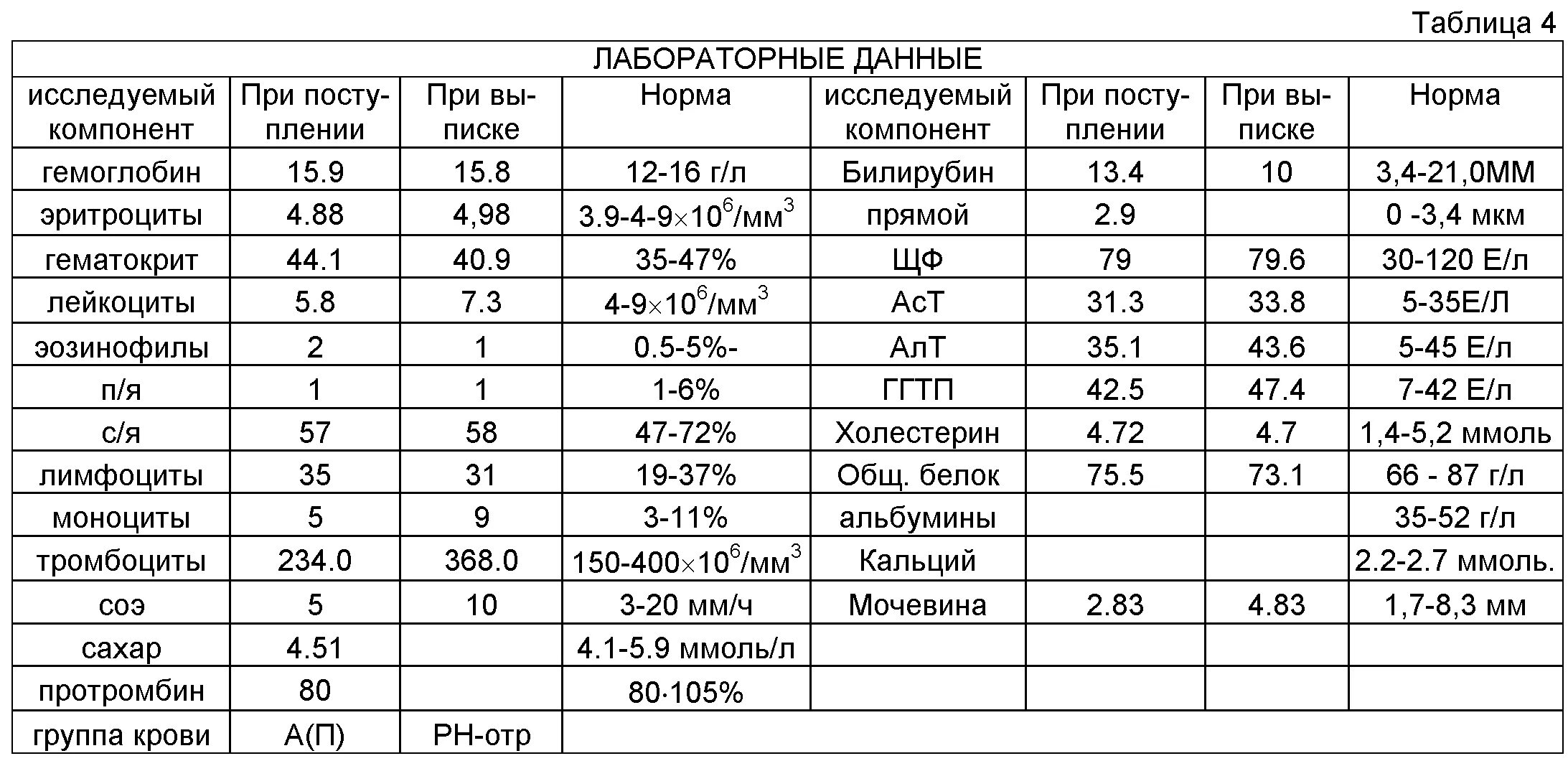 Размеры печени у женщины 60 лет. Норма УЗИ печени таблица. Толщина правой доли печени по УЗИ норма. Нормальные показатели печени по УЗИ У взрослых.