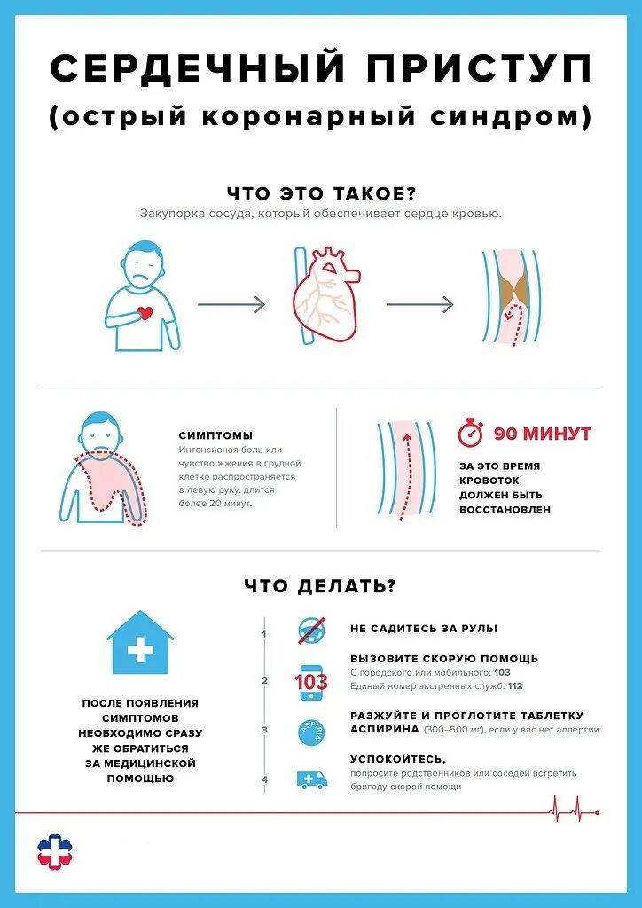 Как выражается сердечный приступ. Серлечный приступ симптом. сердечный приступ. сердечный приступ симптомы. боли при сердечном приступе.