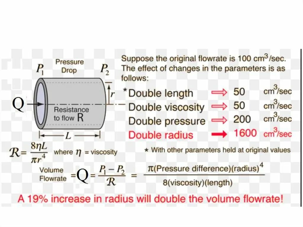 Flow pressure. Poiseuille law. poiseuille formula. pressure drop equation. pressure difference formula.