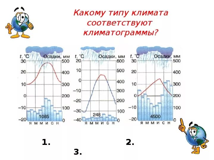 Рисунок климатограммы. Климатограммы России 8 класс. Климатограммы 7 класс география климатов. Климатограммы практическая работа 7 класс география. Климатограммы география 8.