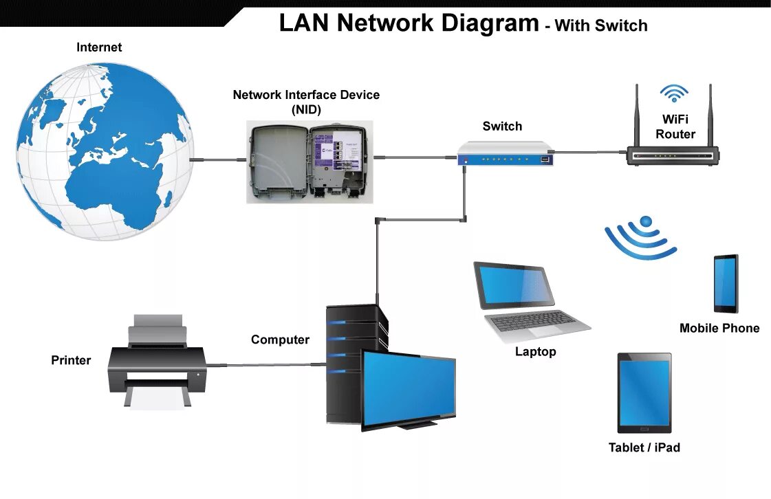 Wan интернет. Lan сеть. Локальная сеть (lan). Компьютерные сети Wan. Беспроводные сети lan.