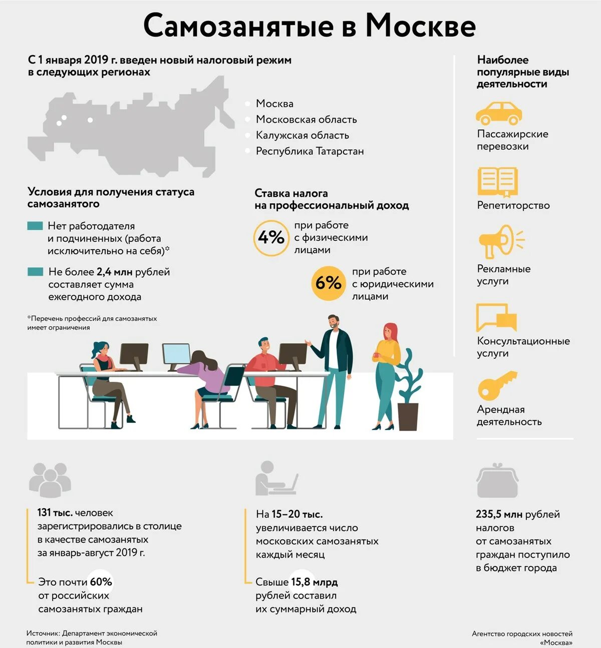 Как платят налоги самозанятые в 2024 году. Виды услуг самозанятых. Самозанятые виды деятельности. Виды деятельности для самозанятых. Перечень видов деятельности для самозанятых.