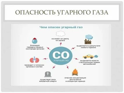 Чем опасен угарный газ