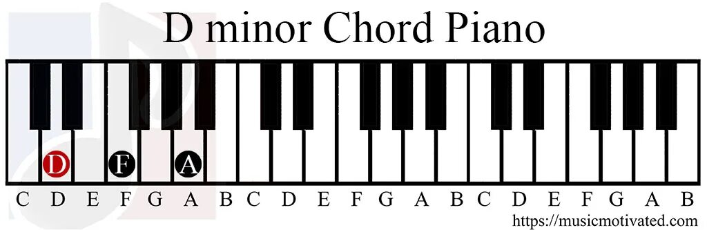 E b minor. Cmaj7 пианино. b maj7 на пианино. d# минор. f# minor на пианино.