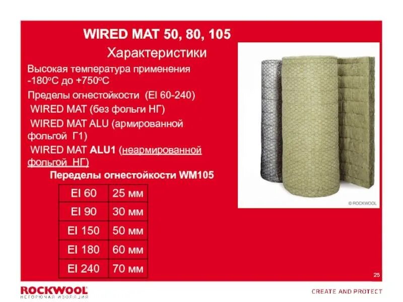 Wired mat 105 alu1 толщина 80 мм. Теплоизоляция Rockwool wired mat 80 alu1. Rockwool Alu 1 wired mat 105 25мм. Утеплитель Rockwool Alu wired mat 80.