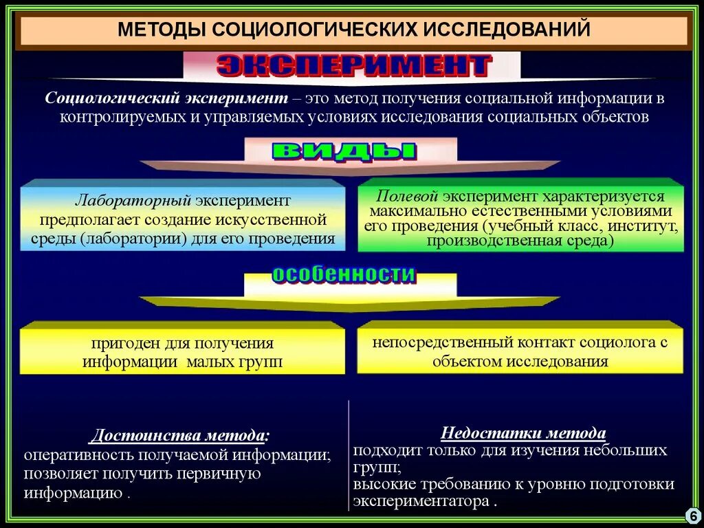 Социальный и социологический анализ