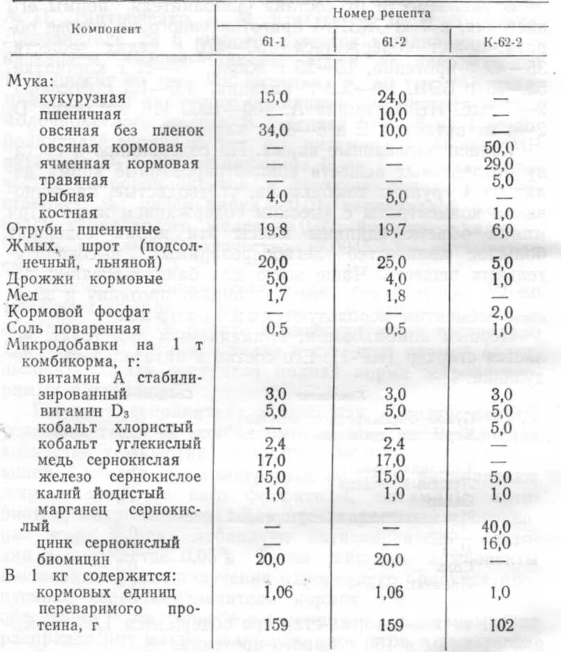 Сколько кормовых единиц. Таблица кормовых единиц кормов. Кормовые единицы в кормах. Кормовые единицы в кормах таблица для КРС. Сколько кормовых единиц в кормовой свекле.