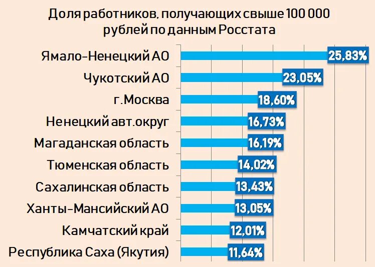 Сколько получают от 8 до 17. Зарплата. Зарплата в месяц. Процент людей с заработной платой. Сколько людей сколько зарабатывают.