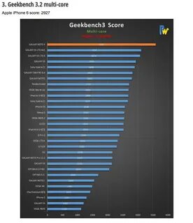 Benchmark рейтинг