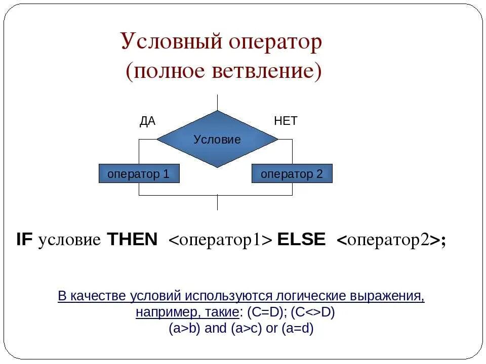 Условный. Условный оператор if, if-else. Условный оператор в Паскале. Условный оператор неполное ветвление па. Условный алгоритм Паскаль.