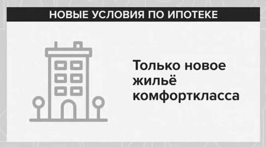 Ипотека 6 5% условия. Когда закончится льготная ипотека.