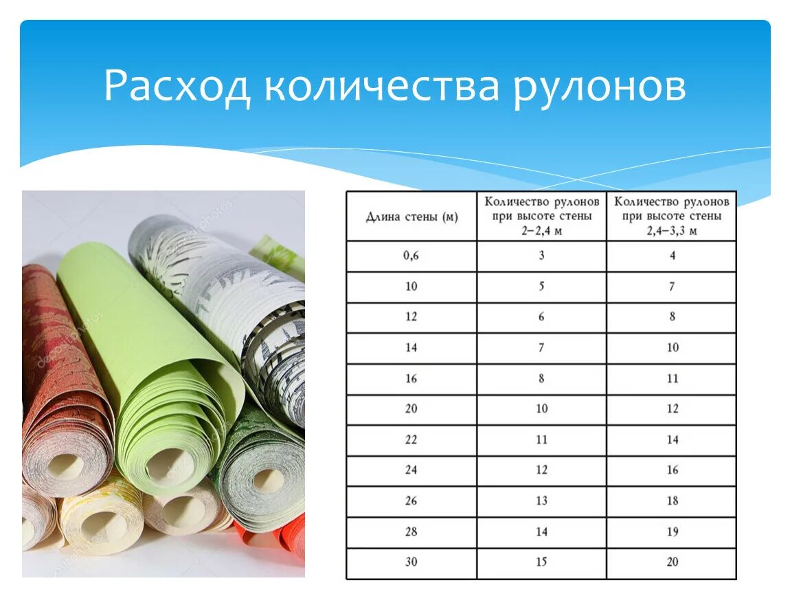 Обои шириной 1 метр длина. Рулон обоев. Обои метровый рулон. Сколько метров в рулоне. Рулон обоев метраж в рулоне.