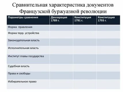 Французская революция документы