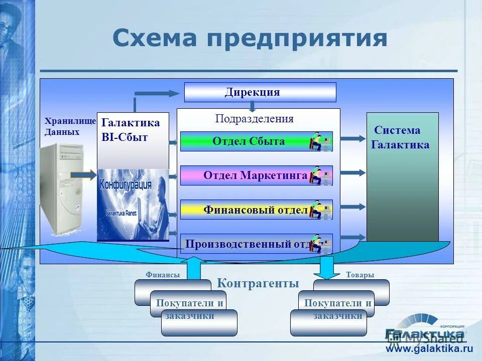 Сбытовая система предприятия. Сбытовая система предприятия. Сбытовая система это. Структура системы сбыта. Схема каналов сбыта предприятия.