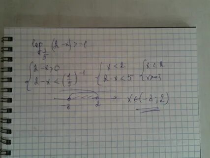 Log1 x 5x 2 x 2