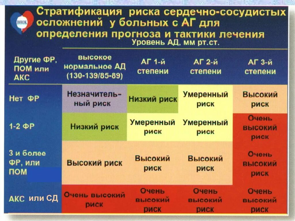 Пациент высокого сердечно сосудистого риска