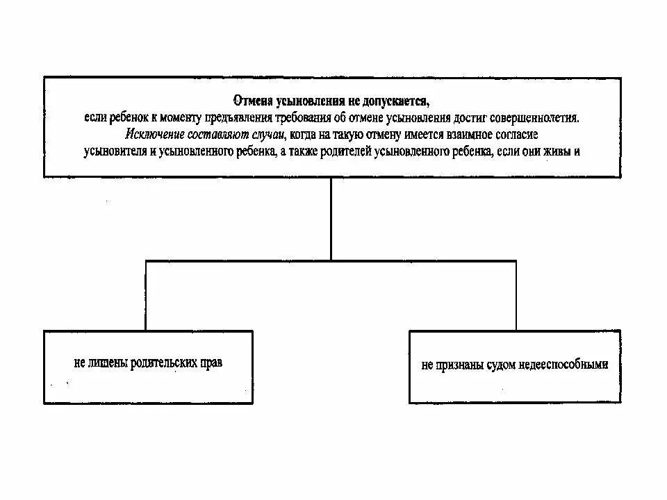 Усыновление ребенка презентация. Усыновление допускается. Основания к отмене усыновления ребенка. Порядок основания установления усыновления. В отношении каких детей допускается усыновление.