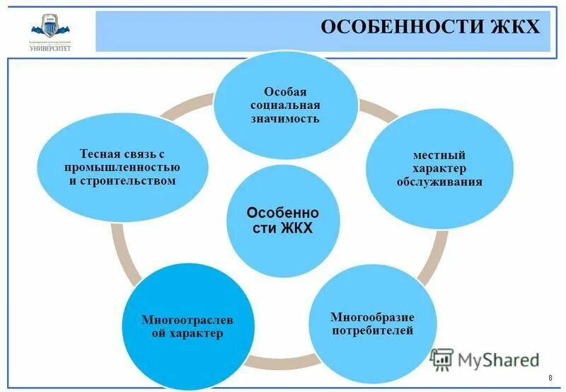 характеристика жилищно коммунального хозяйства. особенности жилищно-коммунального хозяйства. общая характеристика жкх. специфика жкх. характеристика жилищно коммунального хозяйства.