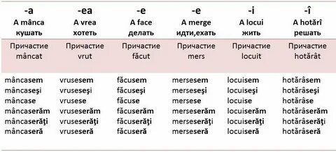 Ехать в прошедшем времени