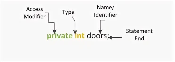 Методы в java. Java variables name. Java default field access modifier. Polymorphism ad-hoc in js. Instance method