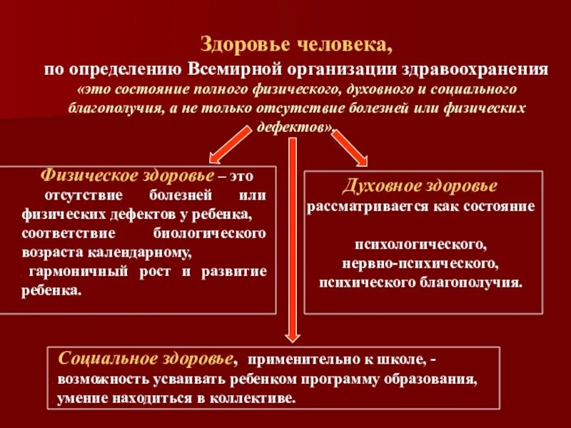 виды формы и условия оказания медицинской помощи. порядок определения учреждений здравоохранения. порядок определения учреждений здравоохранения. государственные и муниципальные учреждения. номенклатура и классификация медицинских организаций.