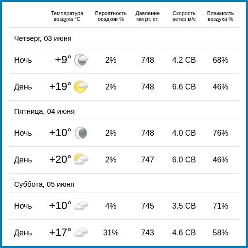 Погода кондрово на 10 дней калужской области