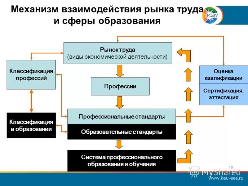 Механизм функционирования рынка. Рынок труда и образование. Инновационная на рынке труда. Рынок и рыночный механизм обществознание. Рынок механизм взаимодействия.