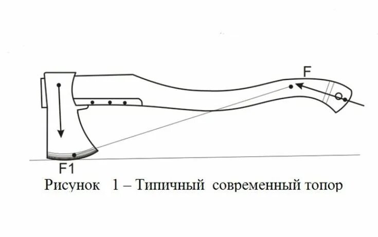 Топорище для топора чертежи с размерами. Топорище для топора викингов чертежи. Клин топорище для топора чертежи. Чертеж рукоятки топора 60см. Чертеж топорища