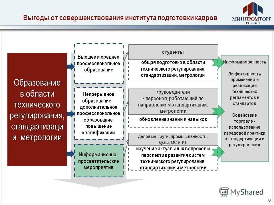 внедрение инноваций на предприятии. общие технические регламенты. пути реализации. технические реализации применения. кодирование графической, звуковой и видеоинформации.