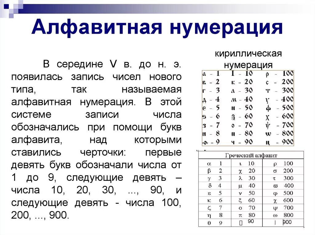 Количество цифр составляющие алфавит. Алфавитная нумерация 1 класс Петерсон. Алфавитная система нумерации. Алфавитная таблица. Цифры алфавитной нумерации.