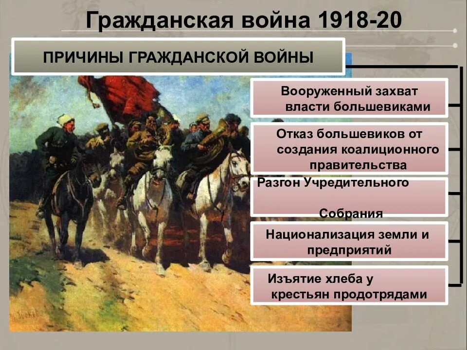 Какие события произошли в период гражданской войны. Причины гражданской войны 1918-1922. Причины гражданской войны.