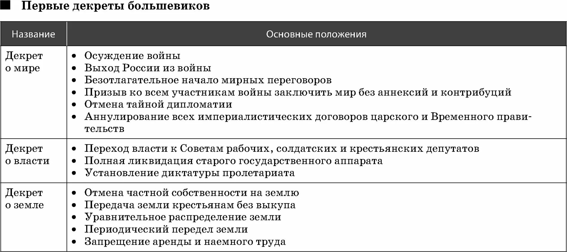 Декреты большевиков 1917-1918 таблица. Первые декреты большевиков 1917. Мероприятия большевиков 1917-1918 таблица. Заполните таблицу первые мероприятия большевиков в экономике. Декреты советской власти 1918 таблица.