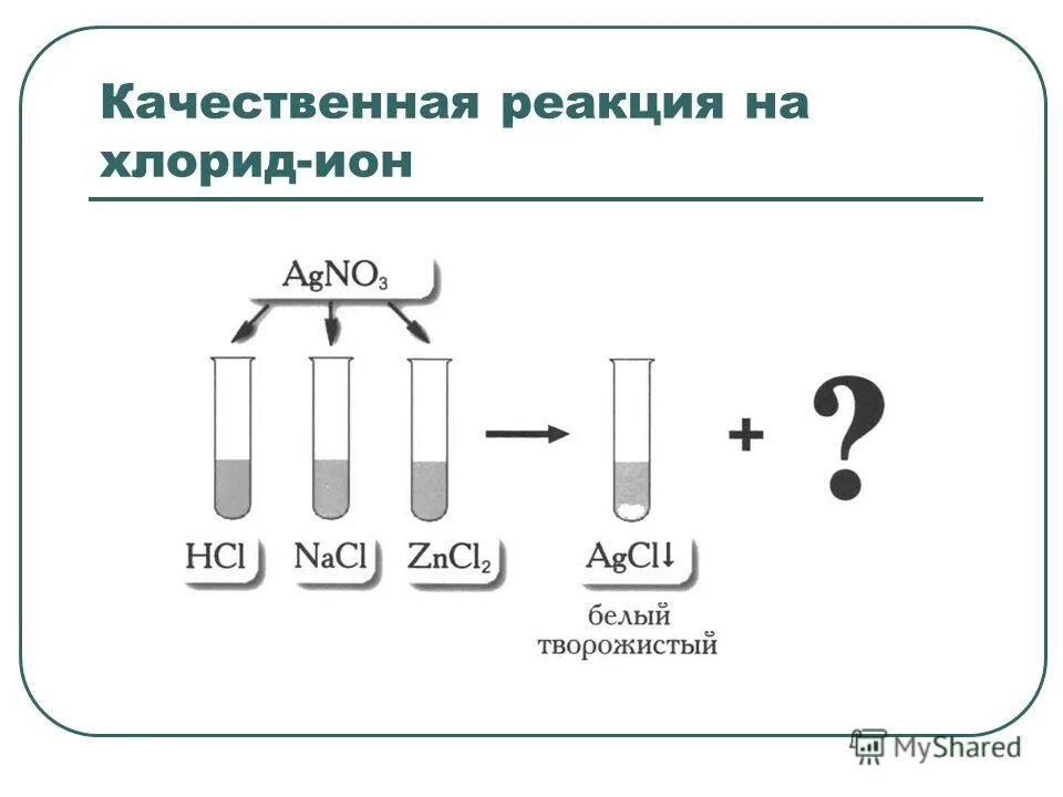 Реактив сульфита. Качественная реакция на сульфит и сульфат ионы.